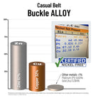Bar chart and inset graphic explaining the alloy composition of the Casual Belt Buckle. The chart shows cylindrical bars for Zinc 67%, Copper 32%, and a small bar for other metals, with a Certified Nickel Free badge and a small inset showing a testing screen for karat metal.