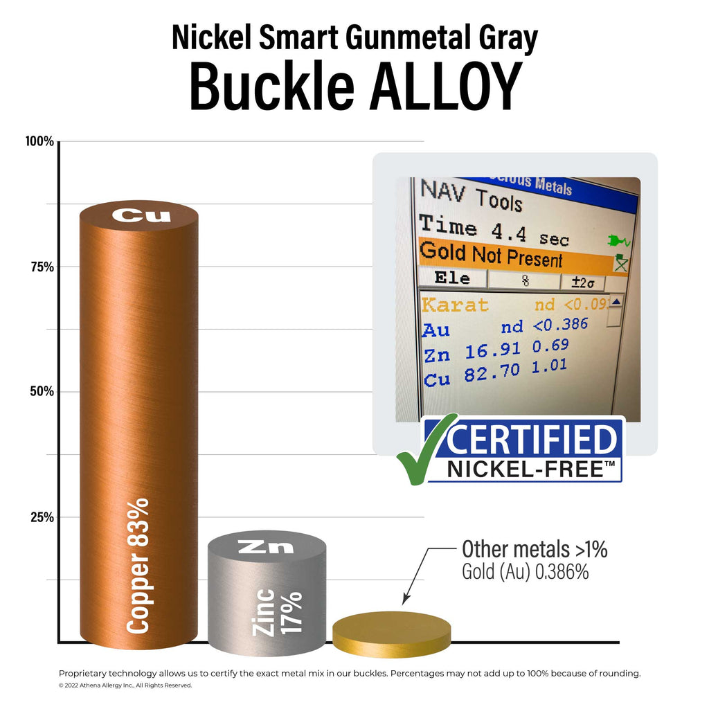 Nickel Smart Gunmetal Gray Buckle Alloy | 83% copper; 17% zinc; >1% gold. Certified Nickel Free.