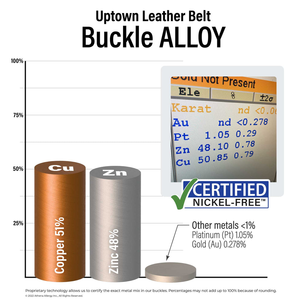 Uptown Leather Belt Buckle Alloy: 51% copper, 48% zinc, <1% platinum and gold. Certified Nickel Free.